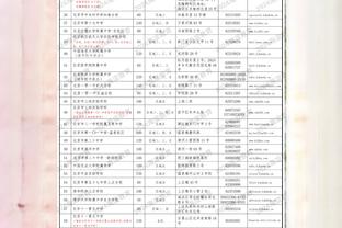 外线手感火热！徐杰次节三分5中4独揽12分&半场正负值高达+21！