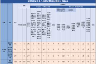 电讯报：格雷泽家族在本次收购案中获益超5亿镑 吸血还未停止？